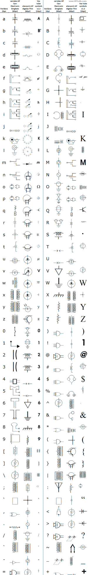 electronic symbols for excel